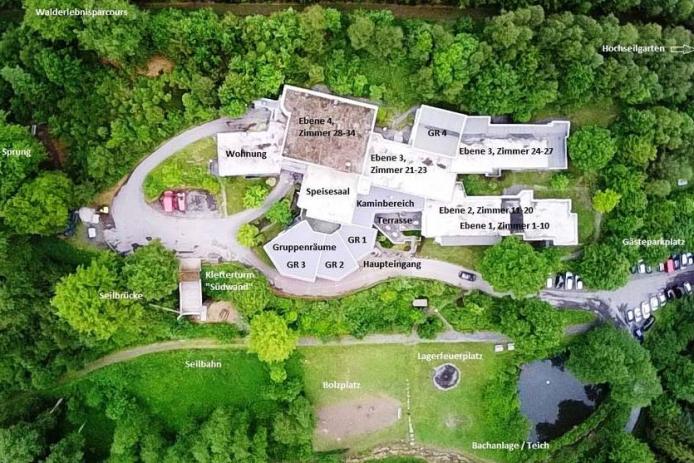 Aus der Vogelperspektive